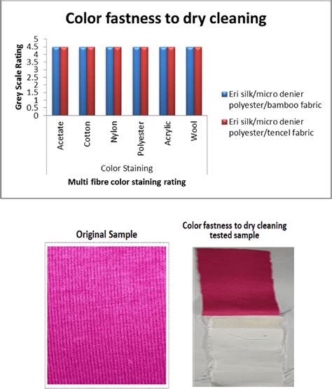 dry rubbing color fastness